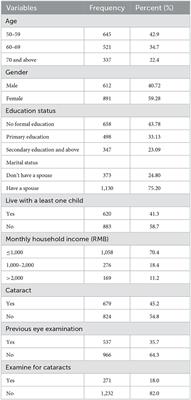 Factors influencing cataract awareness and treatment attitudes among the middle-aged and older in western China's rural areas